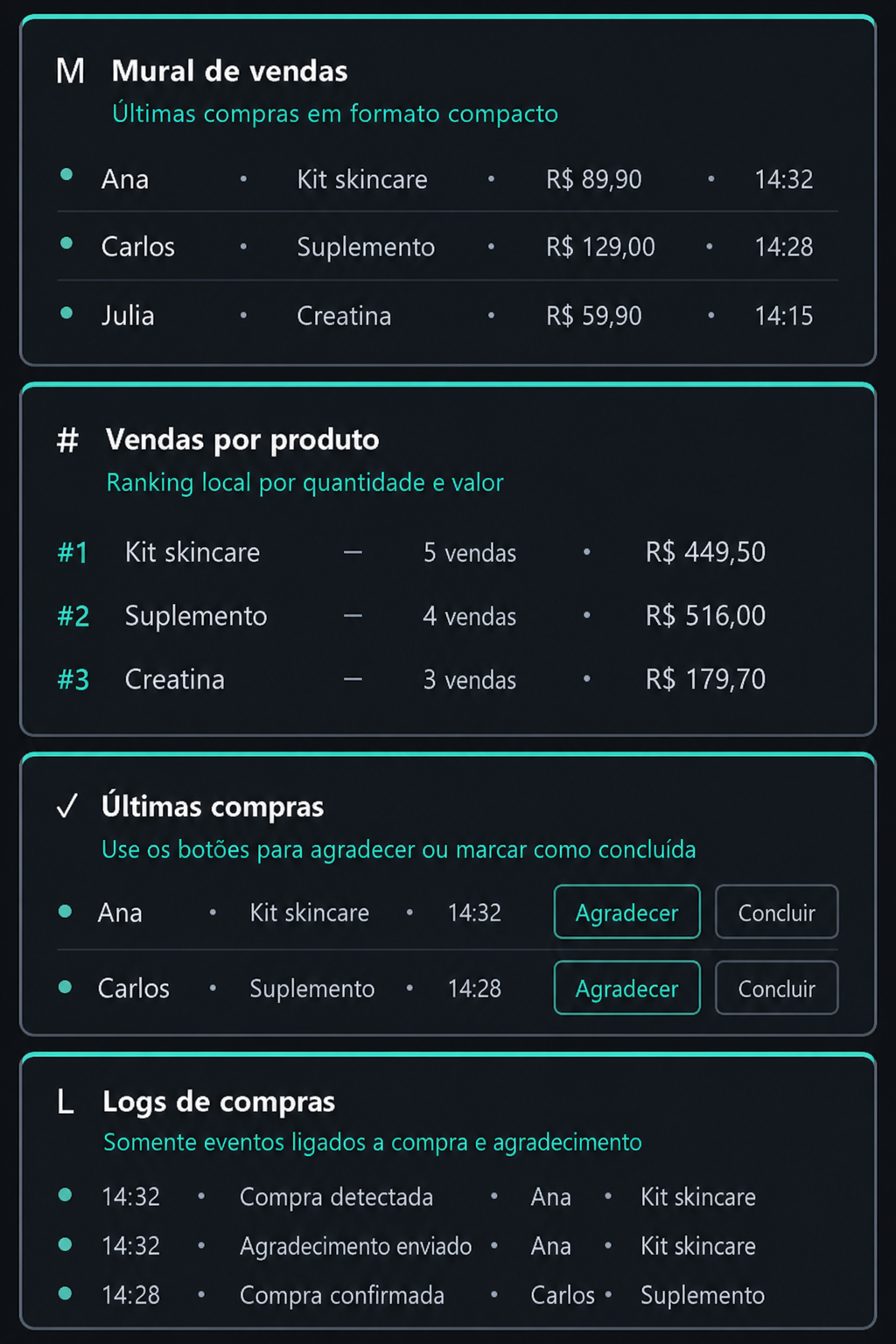 Mural, ranking por produto, últimas compras e logs de compra.
