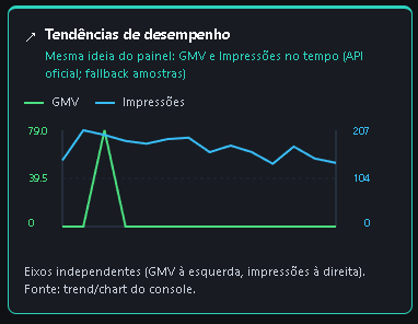 Gráficos sob demanda